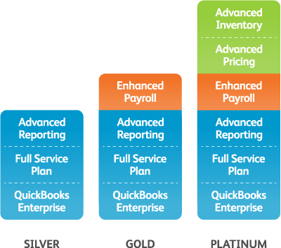 quickbooks payroll service subscription