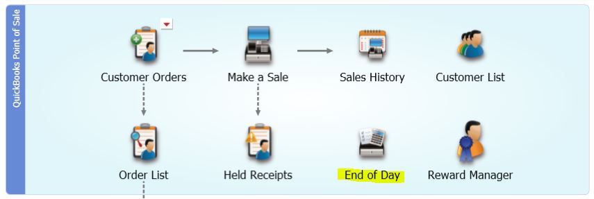 QuickBooks POS Home Screen