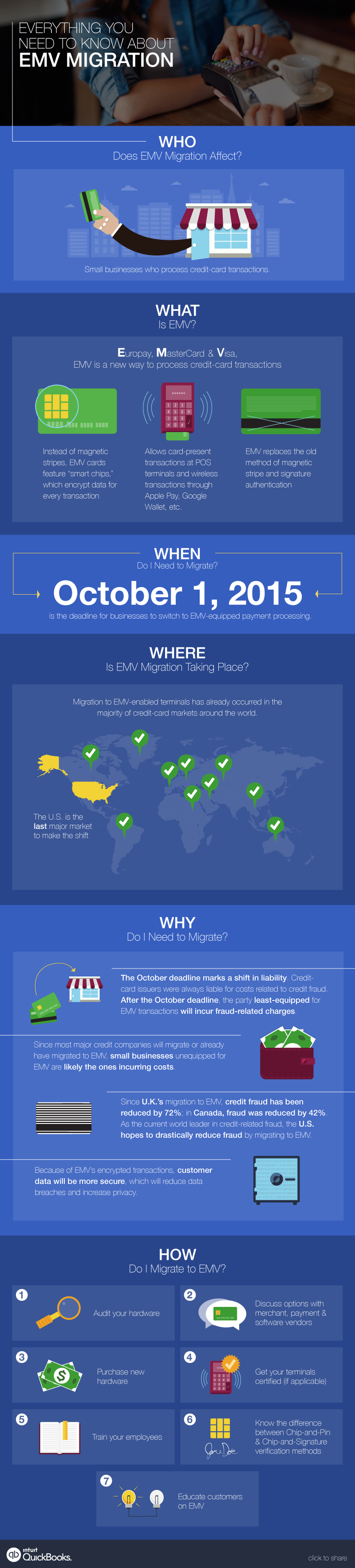 Guide-to-EMV-Migration