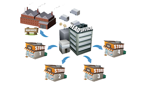 multiple-stores